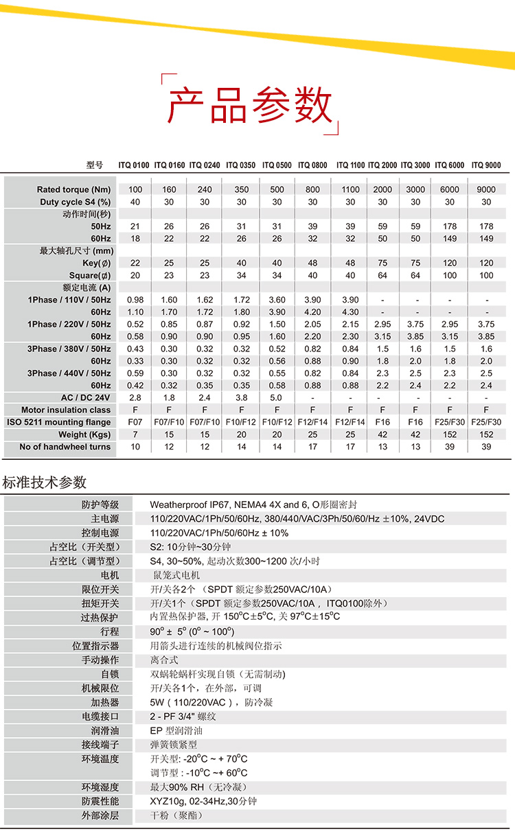 首龙-电动法兰球阀-带手轮-高温_06.jpg