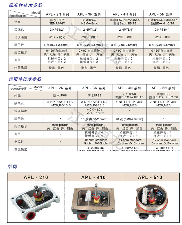 限位开关盒_04.jpg