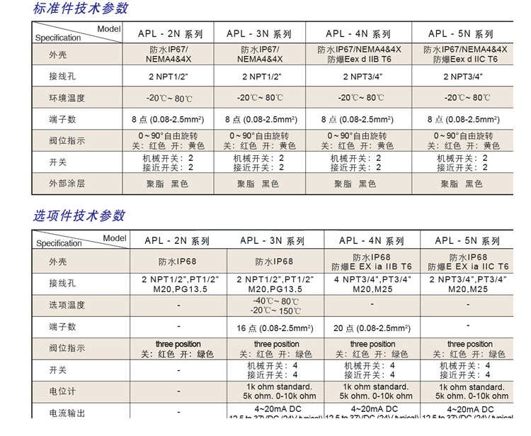 HKC限位开关资料_03.jpg