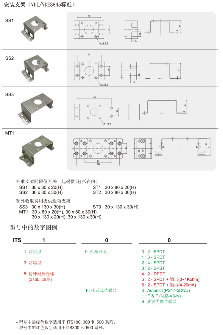 ITS-100限位开关_07.jpg