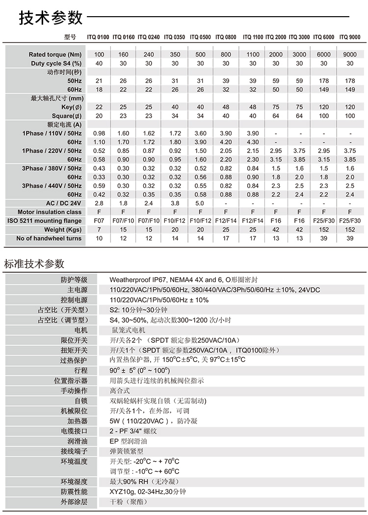 电动执行器_05.jpg