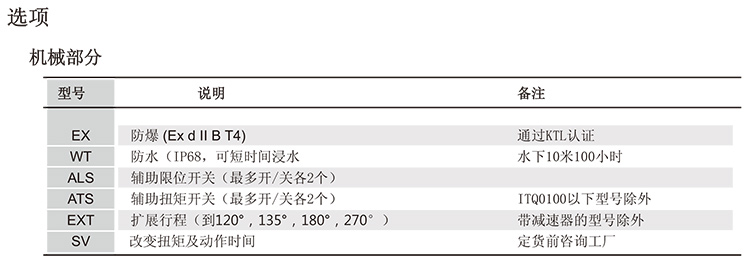 电动执行器_06.jpg