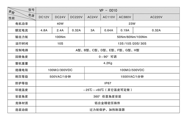 台湾-VP-电动执行器_11.jpg