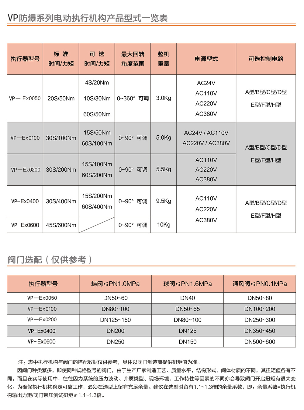 VEAPON防爆电动执行器尺寸参数_01.jpg