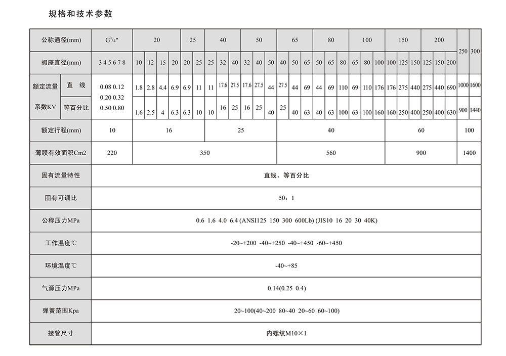 HTS气动调节阀尺寸参数_02.jpg