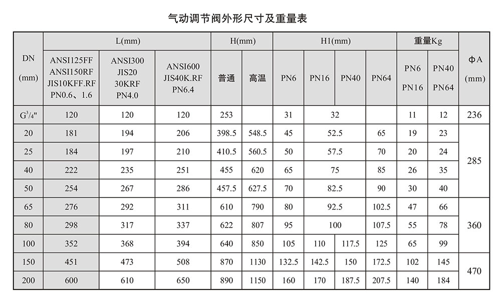 HTS气动调节阀尺寸参数_04.jpg