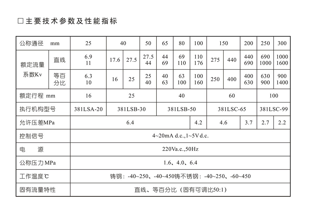 ZDLP电动调节阀尺寸参数_01.jpg