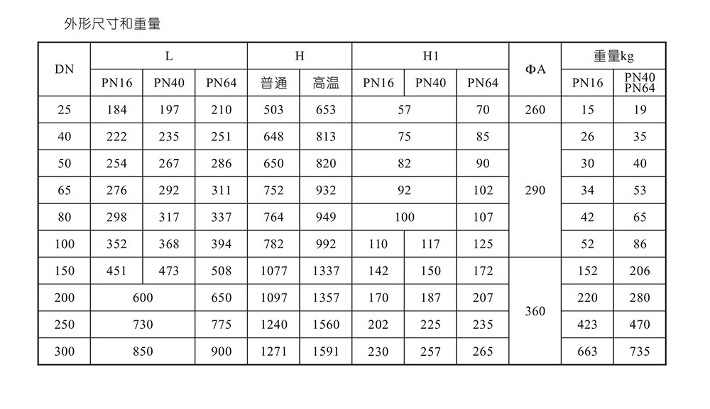 ZDLP电动调节阀尺寸参数_03.jpg