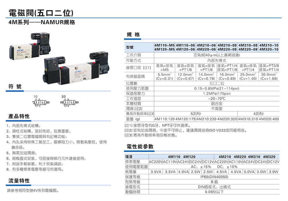 Airtac电磁阀尺寸参数_01.jpg