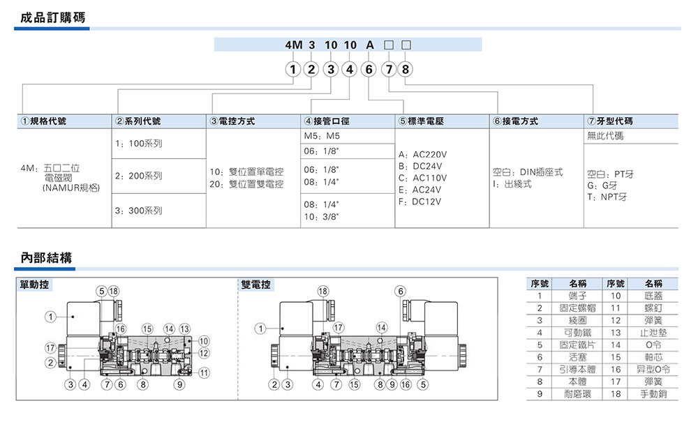 Airtac电磁阀尺寸参数_02.jpg