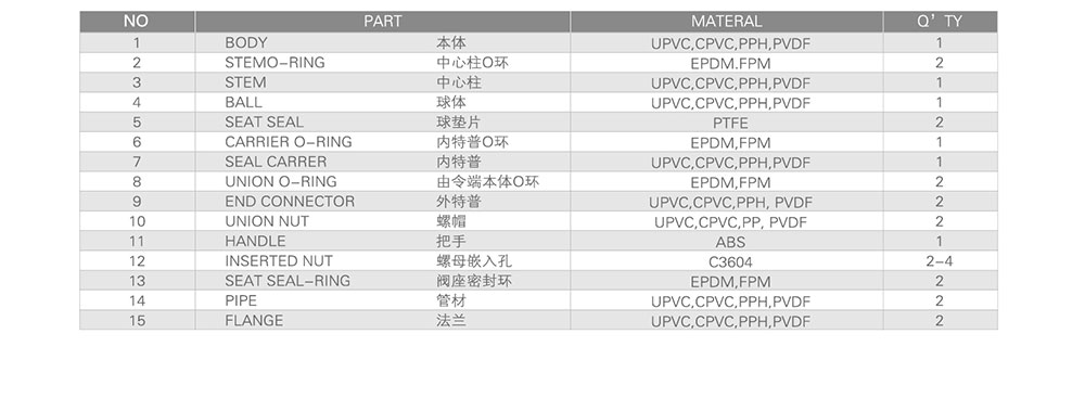 PVC球阀-双由令_05.jpg