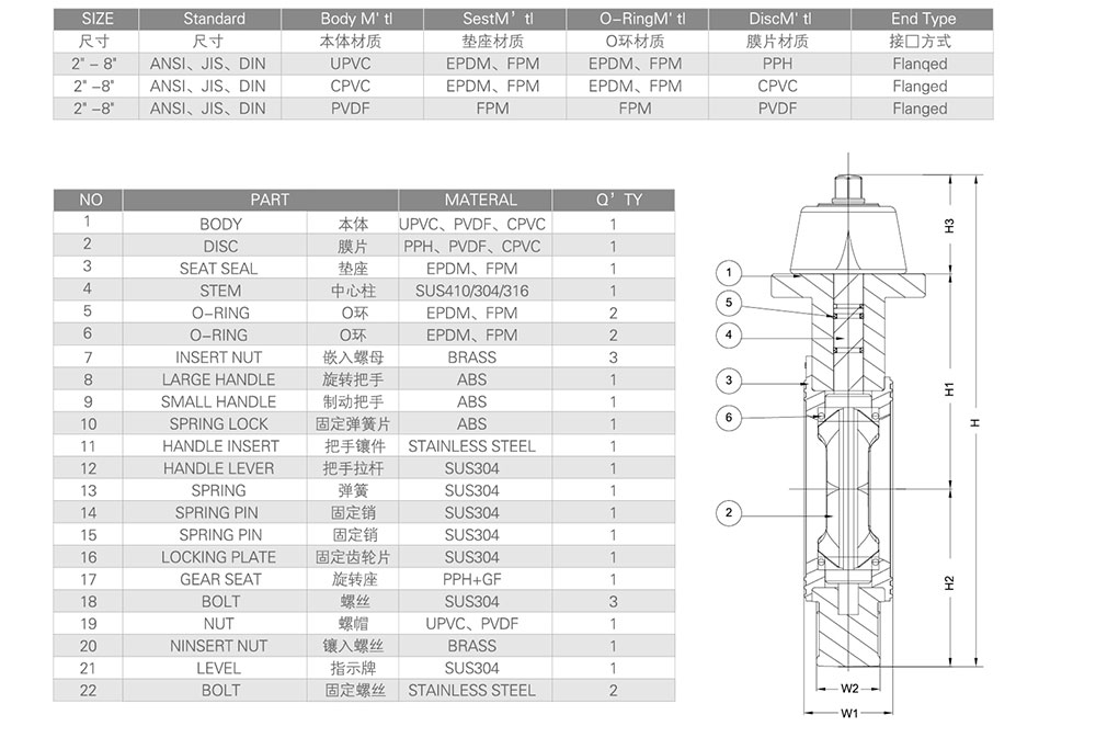 PVC蝶阀_03.jpg