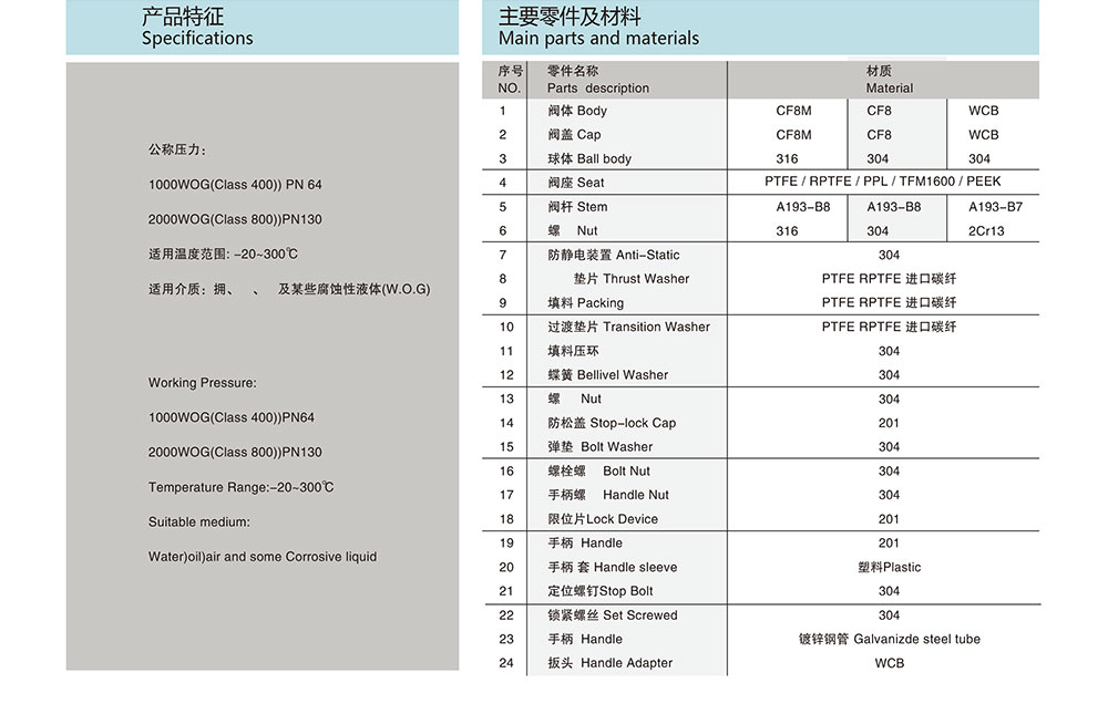 卡箍球阀-三片式-高平台_03.jpg