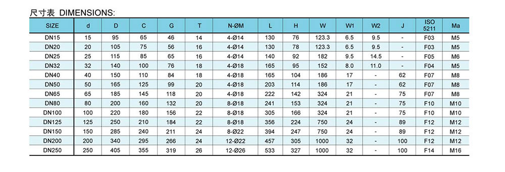 法兰球阀-PN1.6Mpa-Q41_03.jpg