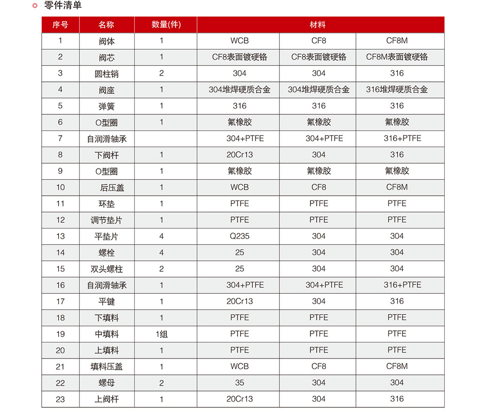 V型球阀-对夹式_02.jpg
