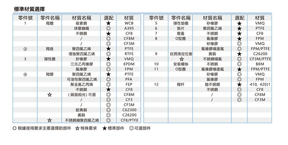 衬氟蝶阀-对夹_02.jpg