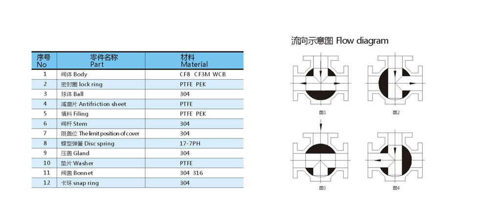 三通球阀-法兰-高平台-T型-国标-Q45F-16P_02.jpg