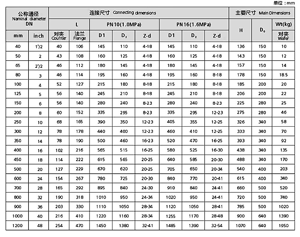 衬氟蝶阀-对夹-法兰_02.jpg