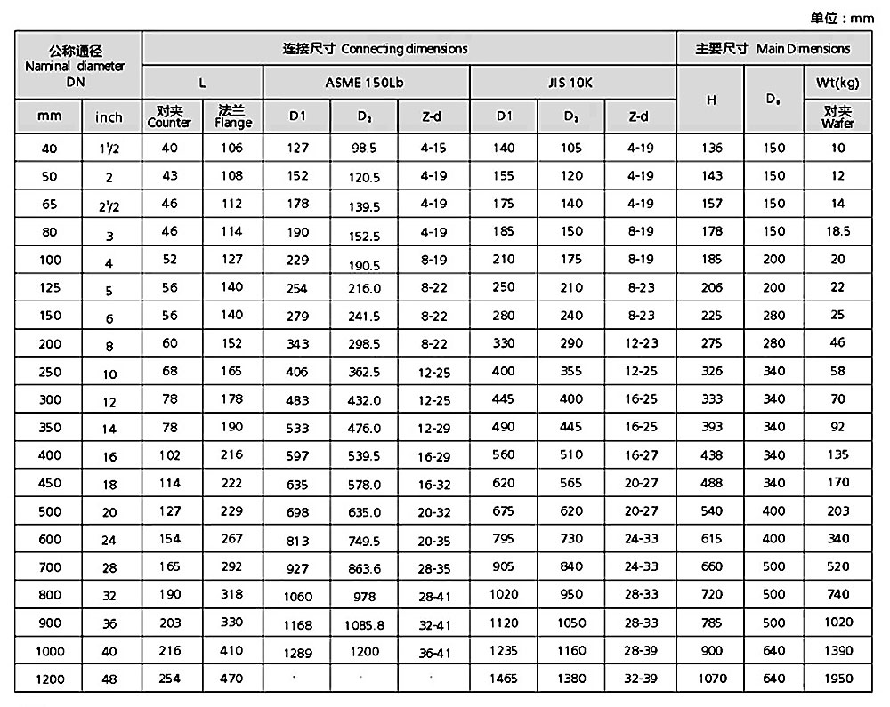 衬氟蝶阀-对夹-法兰_03.jpg