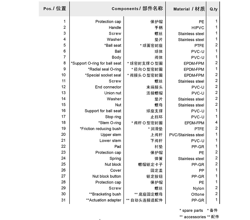 PVC三通球阀