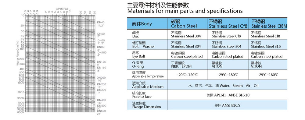 旋启式止回阀-弹簧式-对夹-单瓣-H74_02.jpg