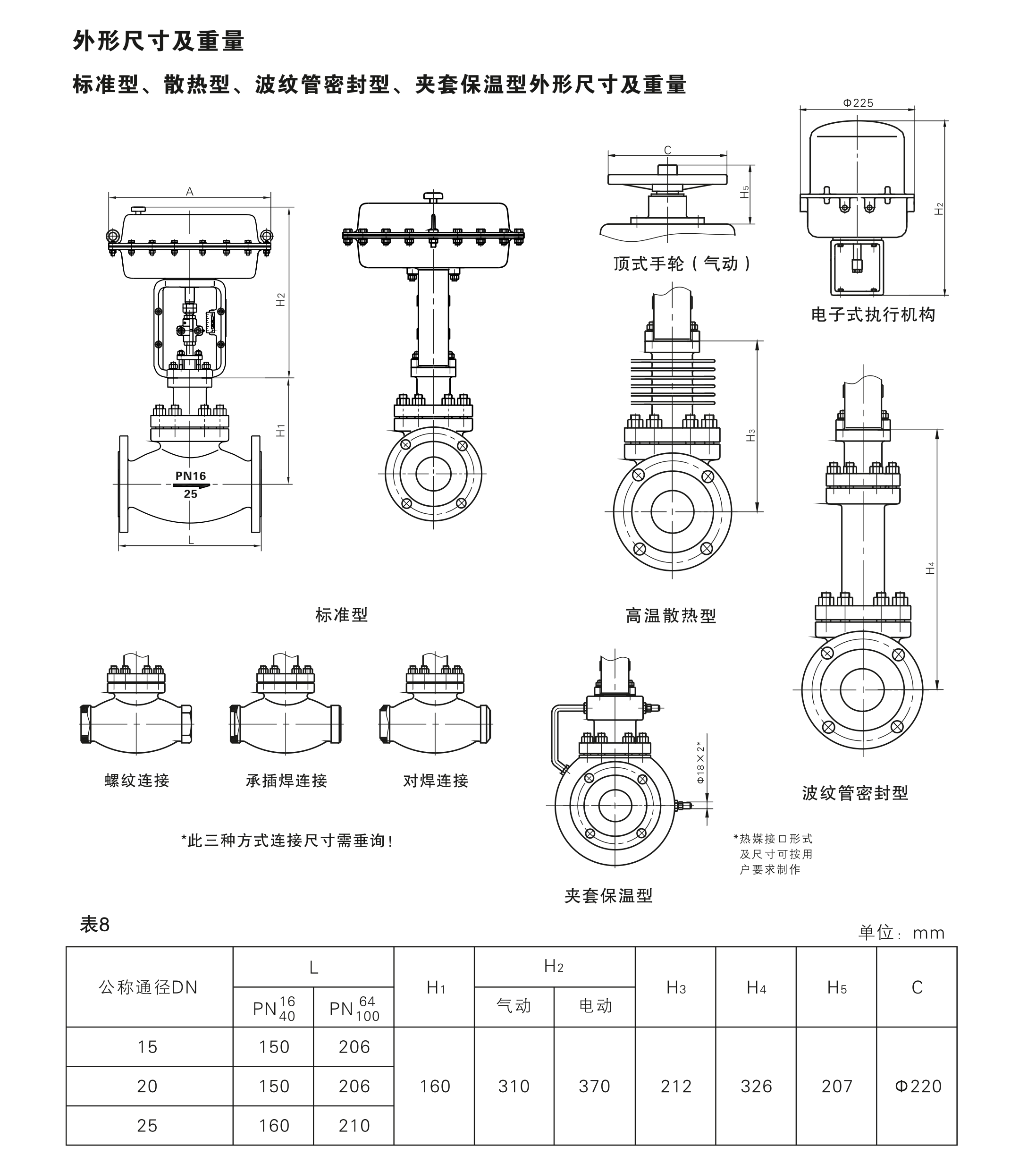 PE系列小流量调节阀尺寸.png