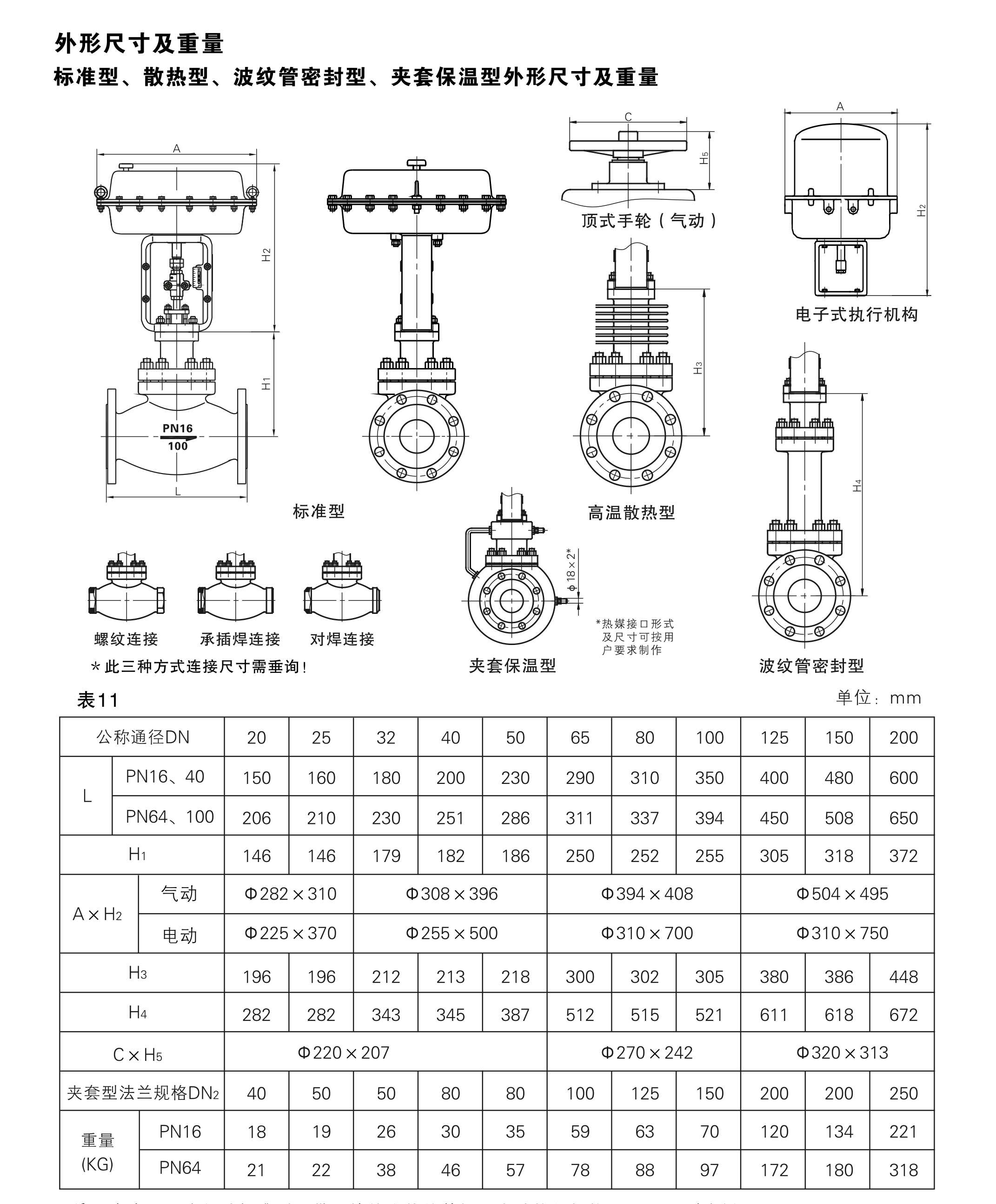 H系列阀套式单座调节阀尺寸.png