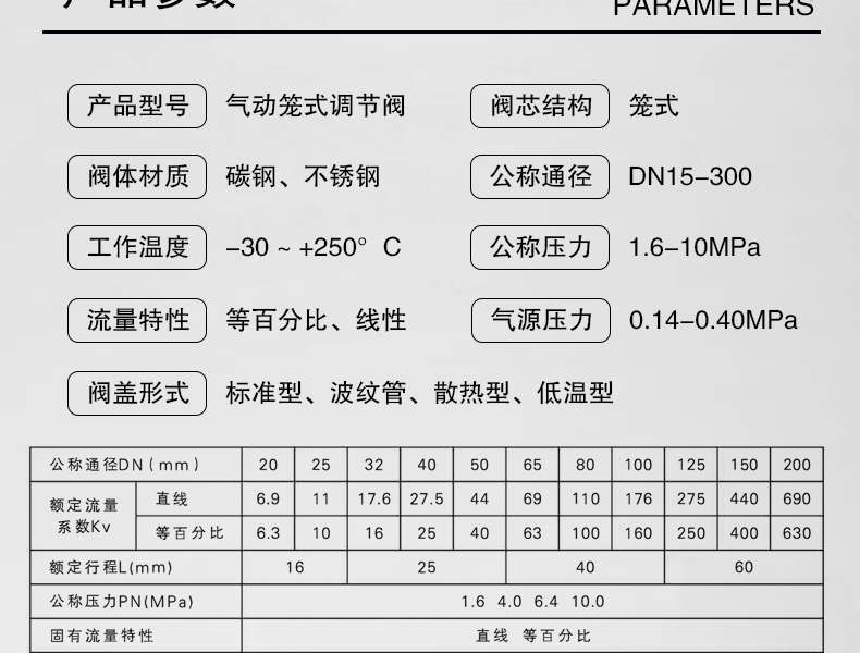 气动笼式调节阀-首龙_06.jpg