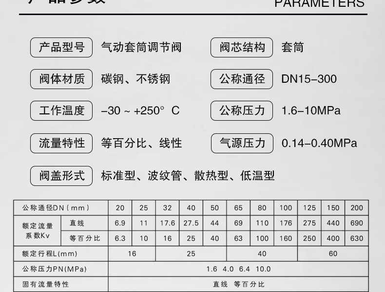 气动套筒调节阀-首龙_06.jpg