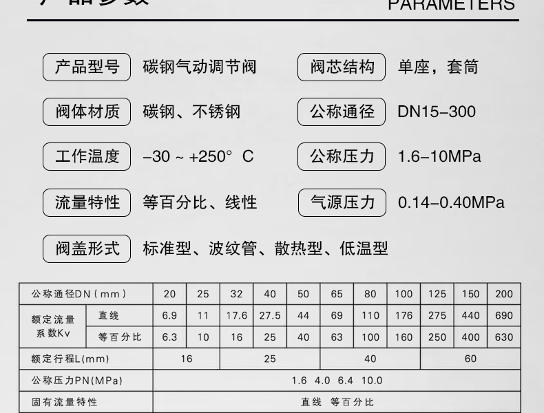 碳钢气动调节阀-首龙_06.jpg